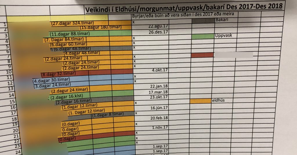 Reiðileysi á Grand Hótel