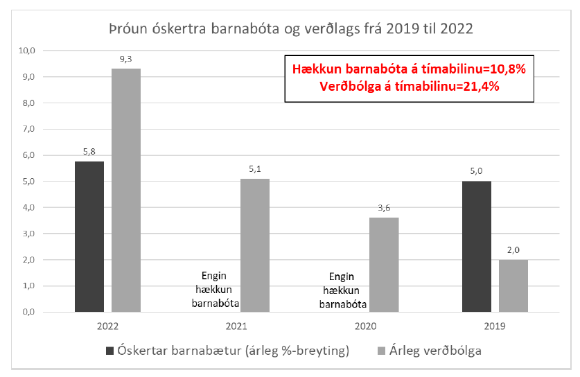 Einstaklega léttvægt framlag ríkisstjórnarinnar til kjarasamninga