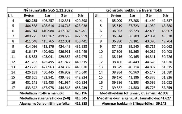 Samningur SGS: Kostir og gallar