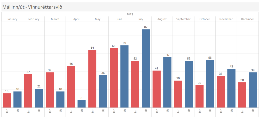 This image has an empty alt attribute; its file name is VInnurettarsvid-2o23-1024x512.png